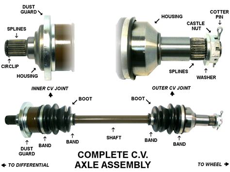 cv joint .